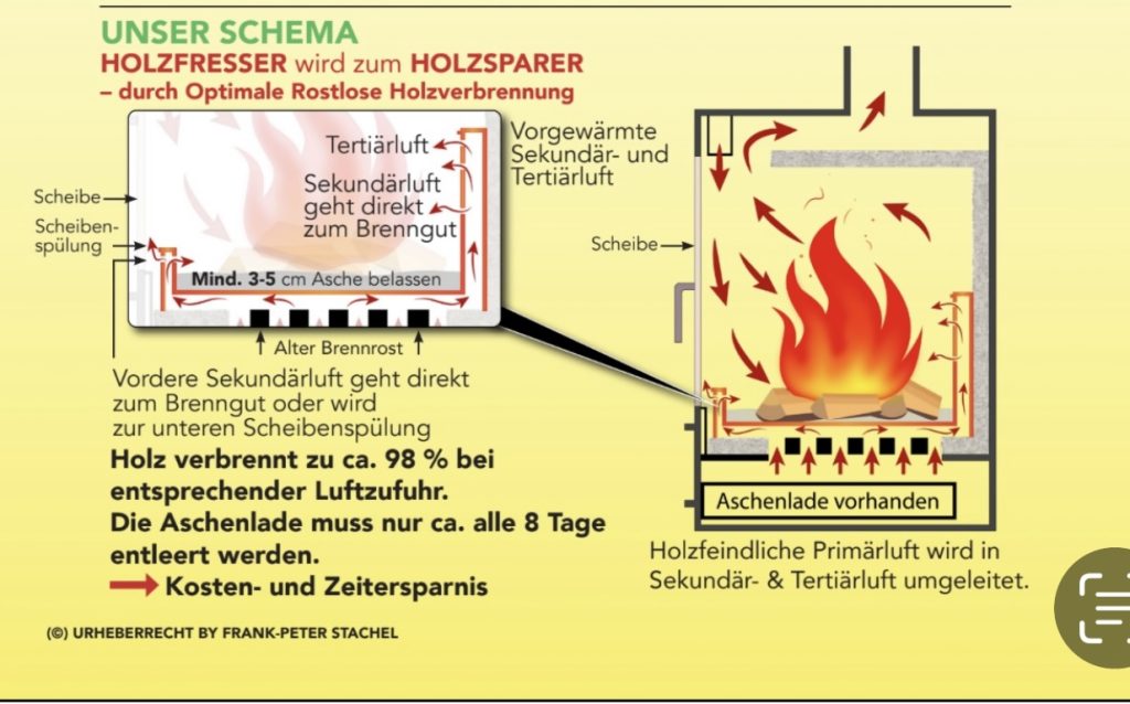 UNSER SCHEMA OPTIMALE ROSTLOSE HOLZVERBRENNUNG